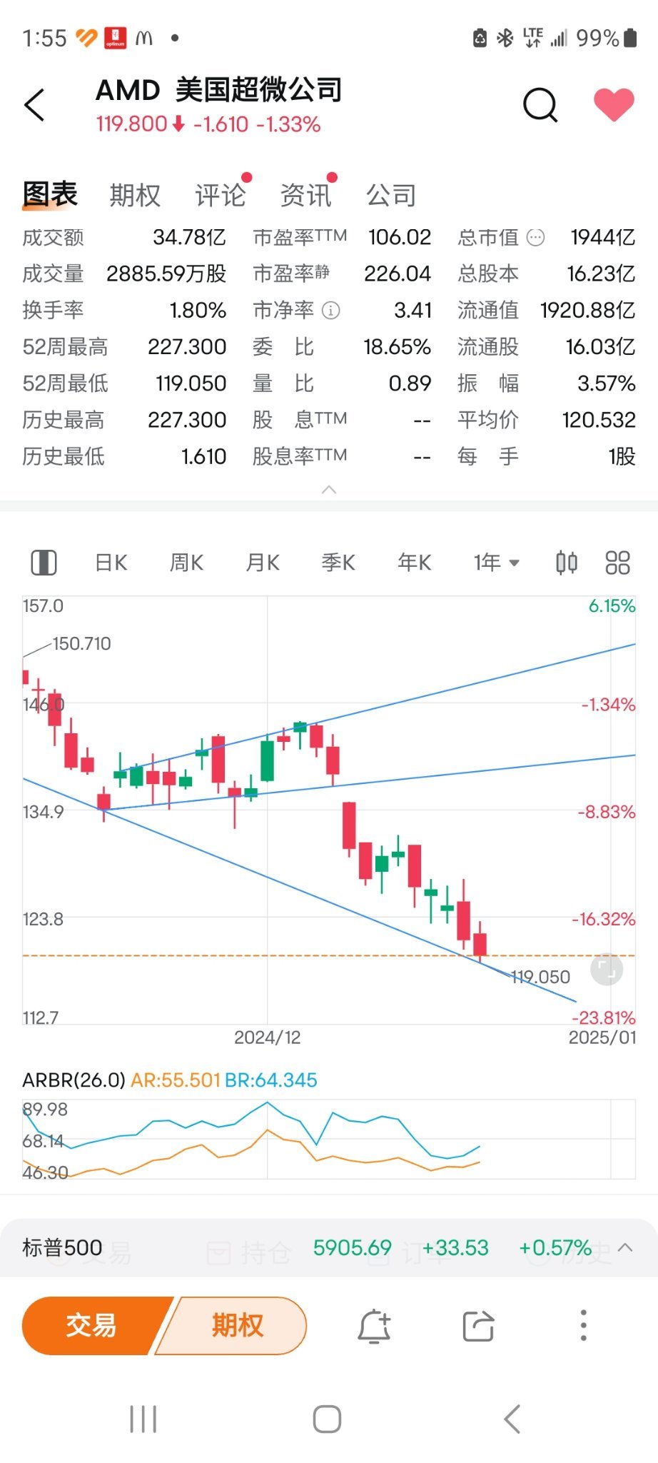 触底ですか？