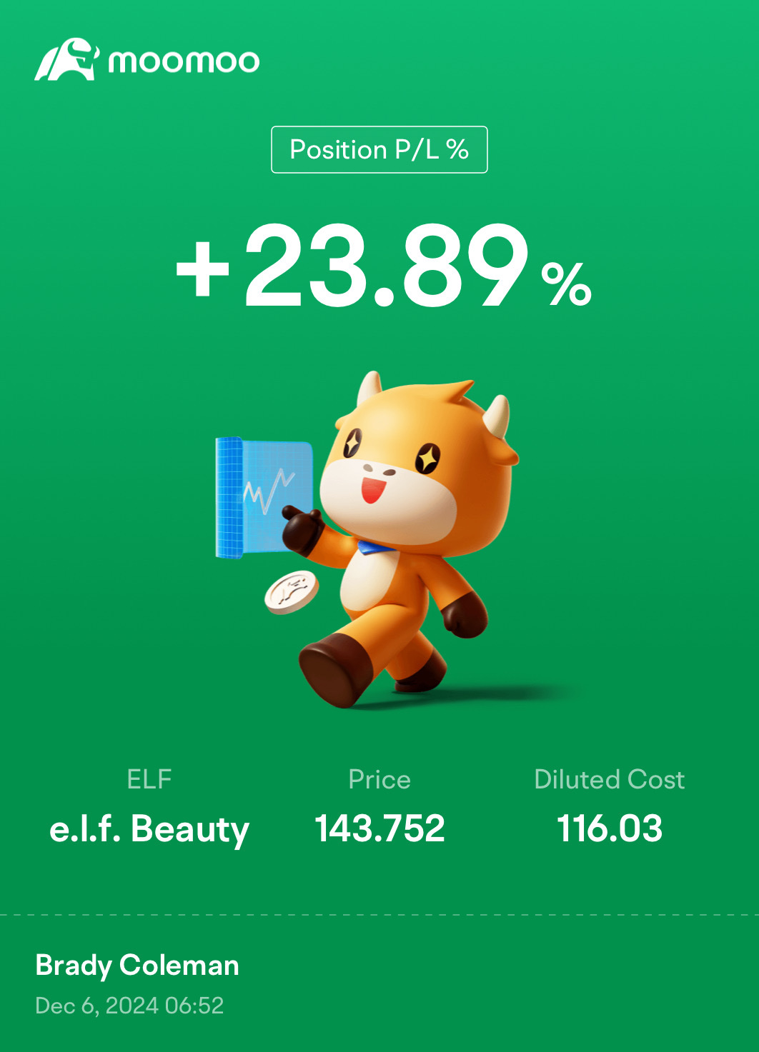 $e.l.f. Beauty (ELF.US)$ 十二月到一月再次泵抽？🙂‍↔️