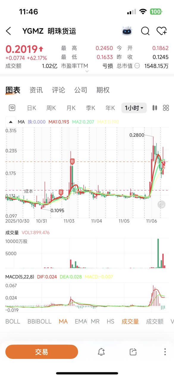 Target 18x! Stock price $2.5