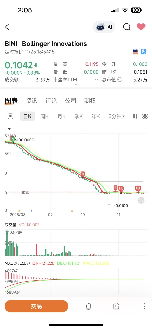 锁仓，去旅游
