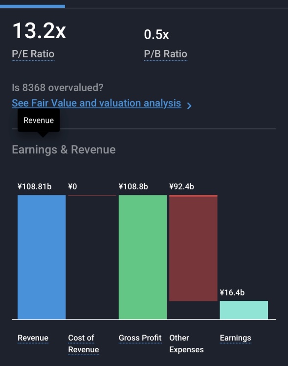 百五銀行【8368】株価掲示板｜投資家のコメント - moomoo証券