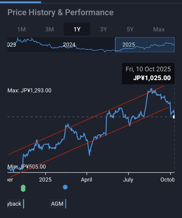 百五銀行【8368】株価掲示板｜投資家のコメント - moomoo証券