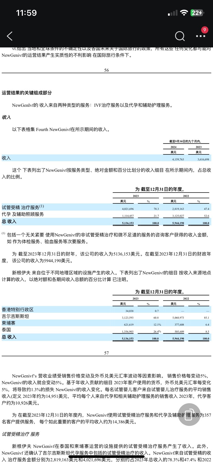 $NewGenIvf (NIVF.US)$ 2024 年度Q3营业额同比大增，持有是明智之举。