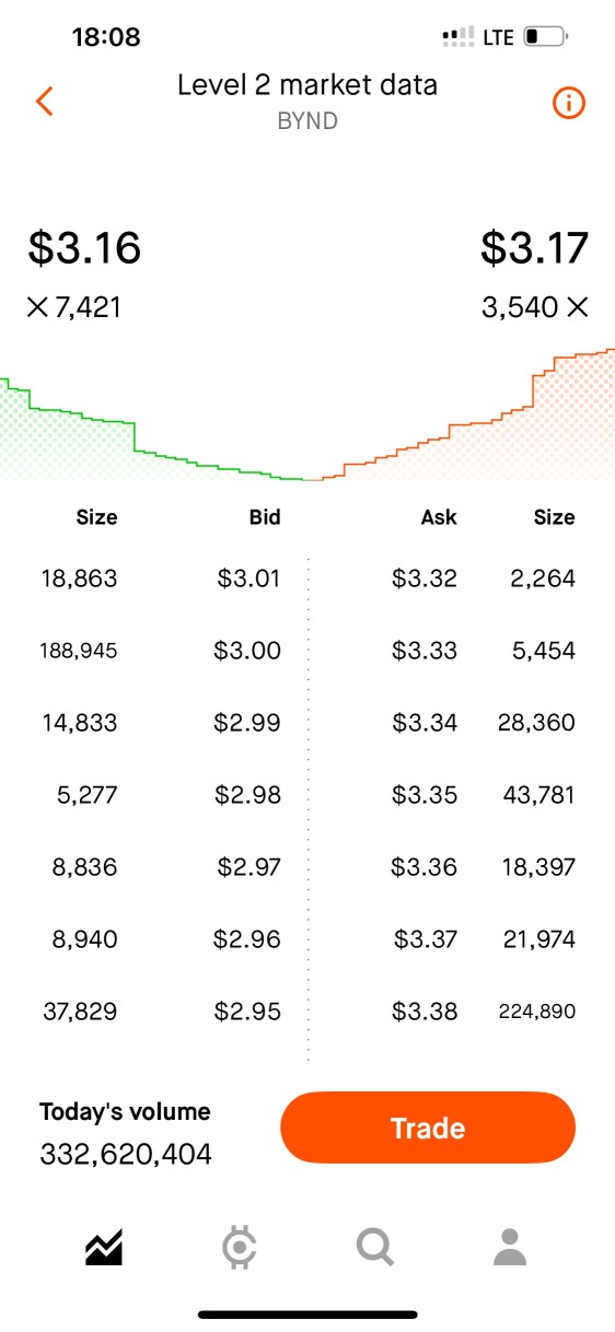 Bids seem to be incoming☺️
