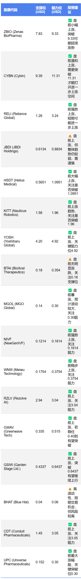 以上分析僅供參考，不構成投資建議。股市有風險，投資需謹慎。