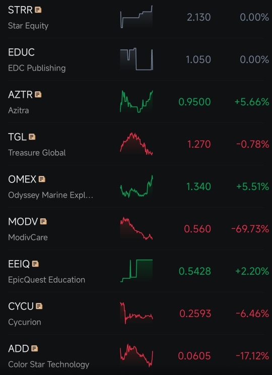 WATCHLIST AUG 22 🚨