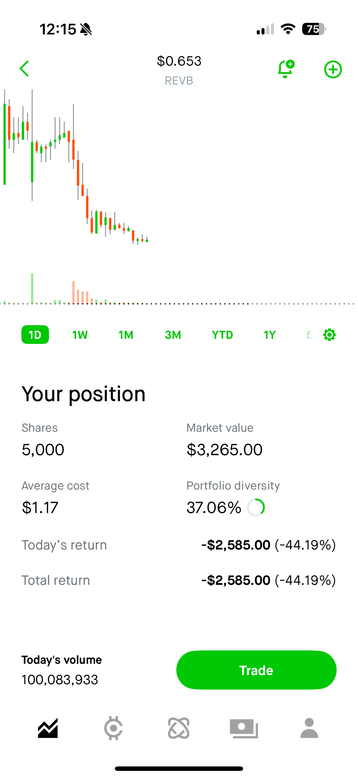 $Revelation Biosciences (REVB.US)$ any advice ? 🙃