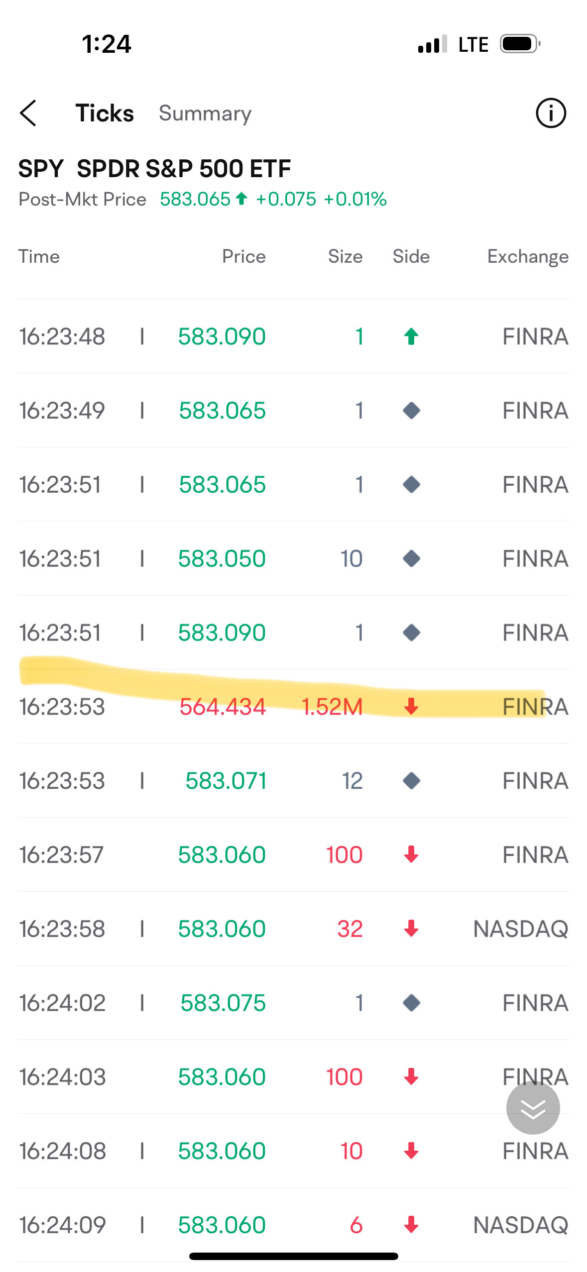 $SPDR S&P 500 ETF (SPY.US)$