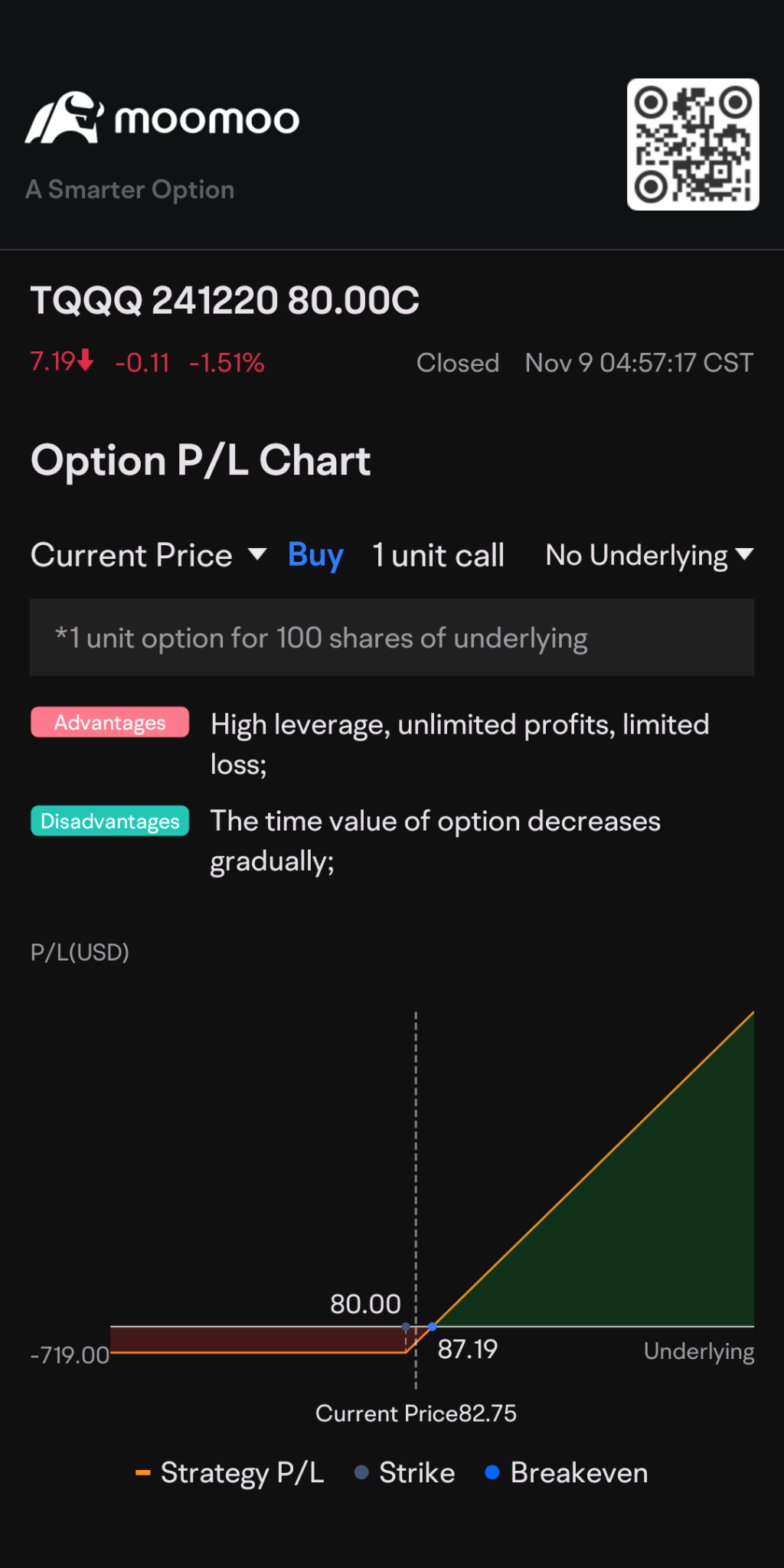 $TQQQ 241220 80.00C$