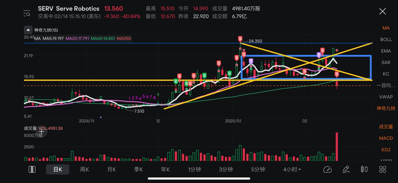 I feel that trading discipline has saved my life.