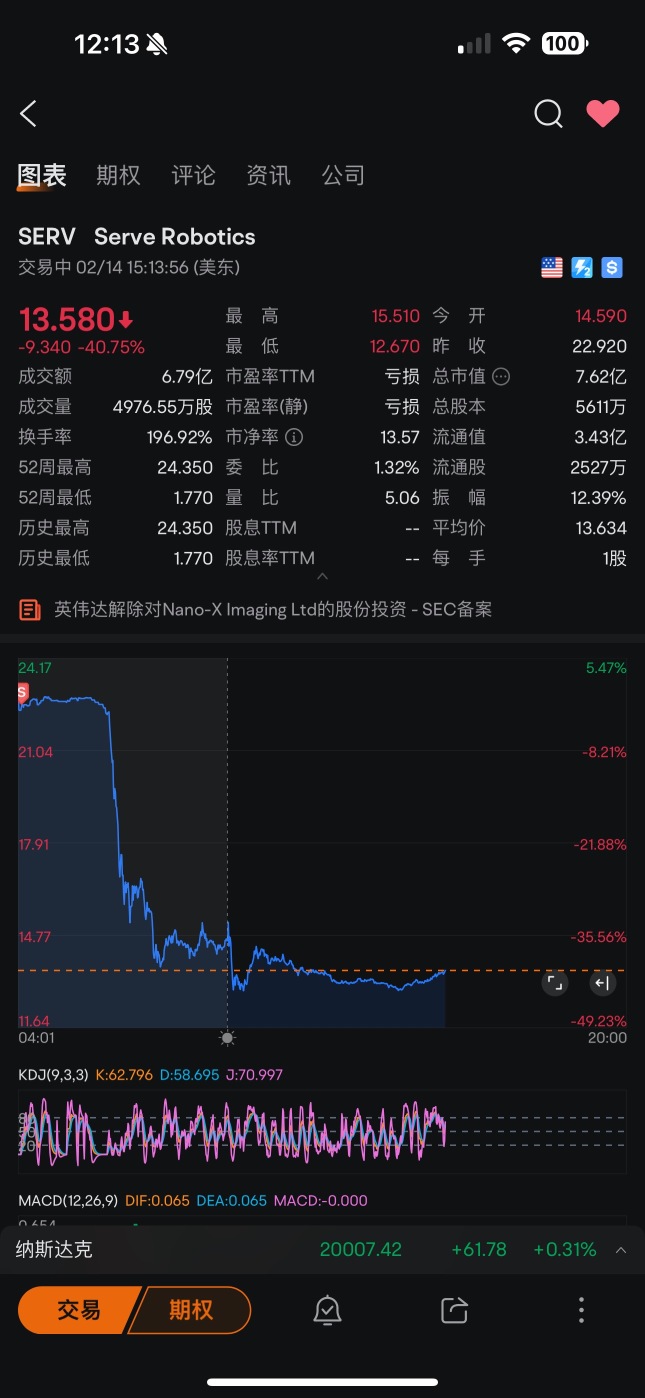 I feel that trading discipline has saved my life.