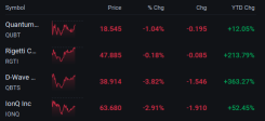 Here’s a comparison of QUBT with its peers