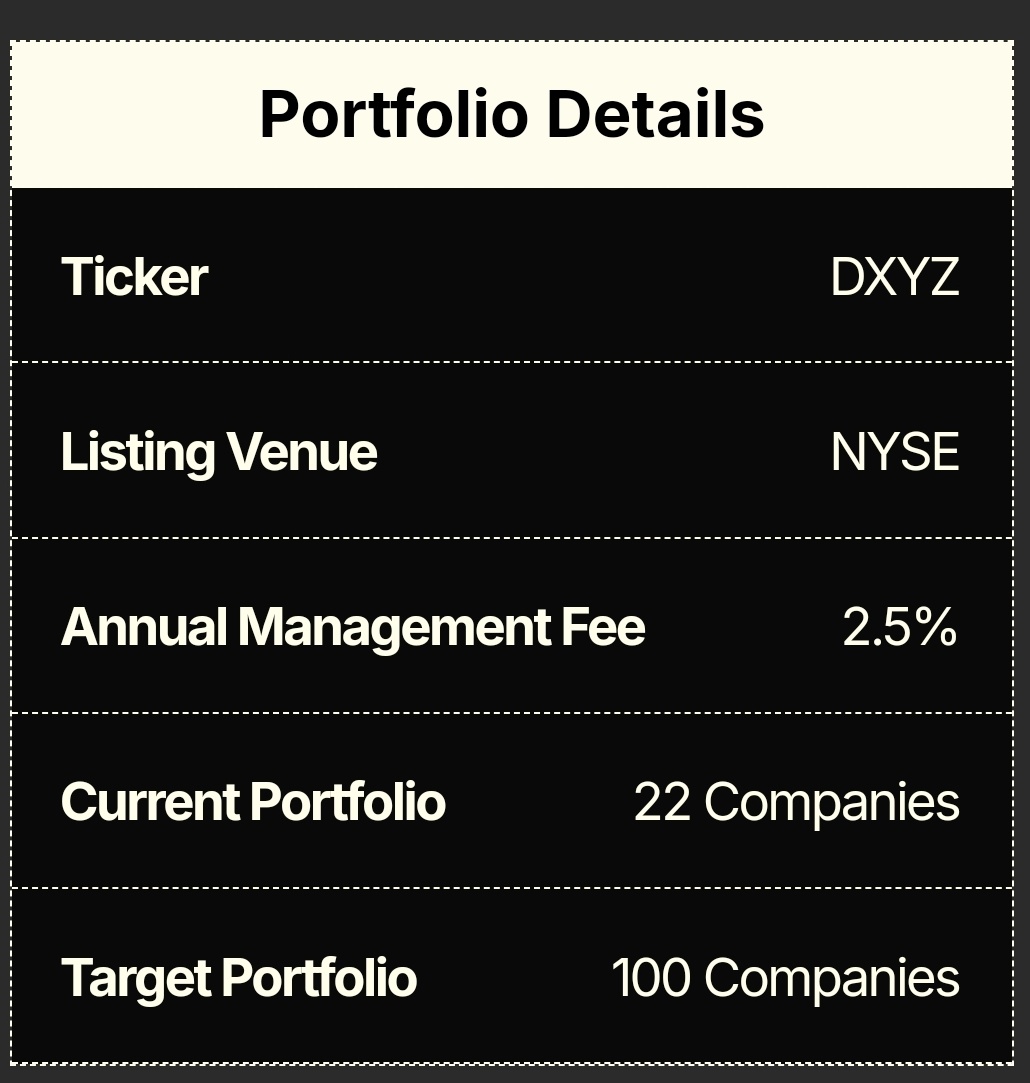 $Destiny Tech100 (DXYZ.US)$ i will buy if below 10. Its up just because of US election. Now only got 22/100 company. If you dont know what you buy, DONT BUY.