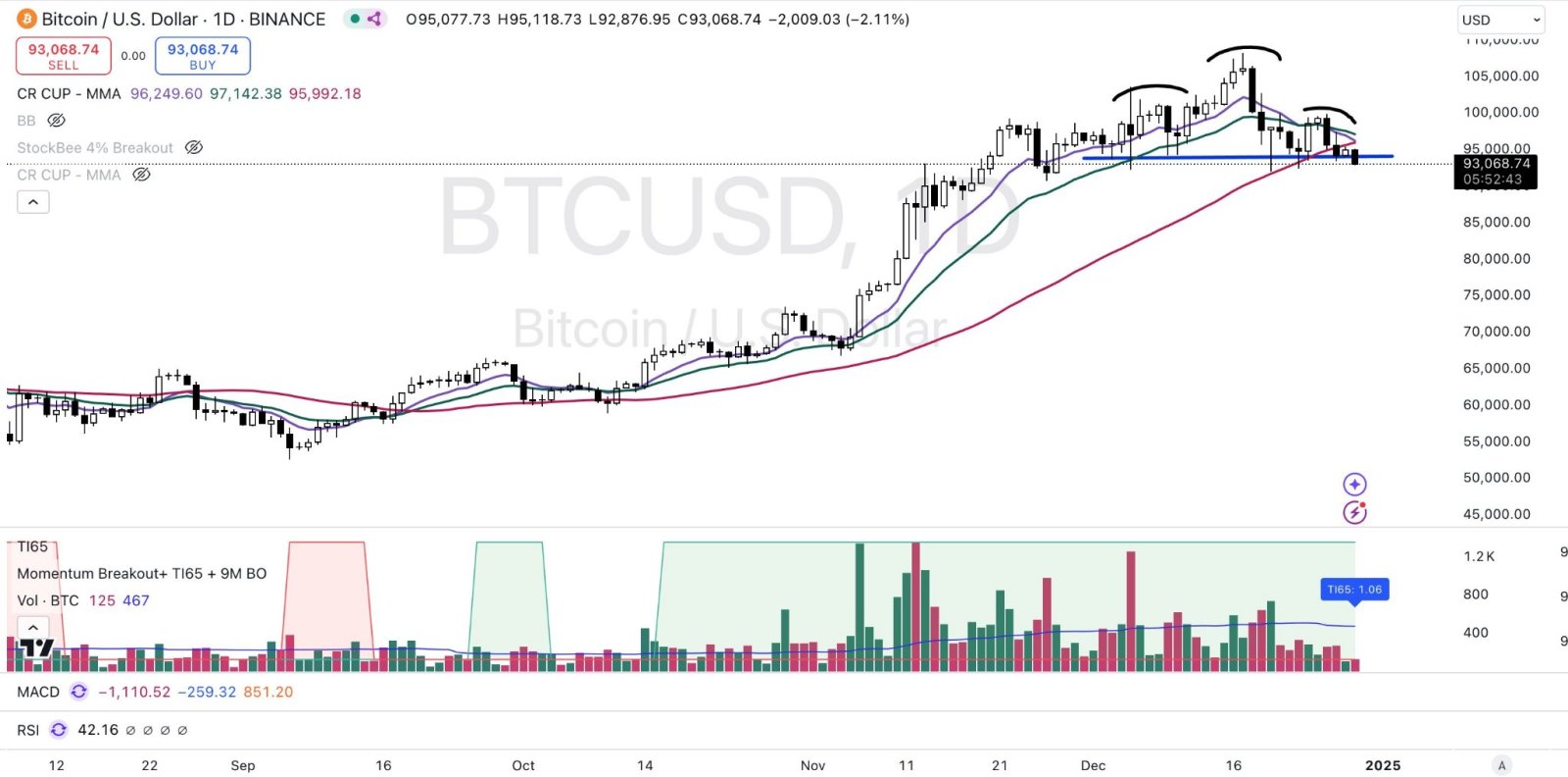 $Bitcoin (BTC.CC)$ IYKUK