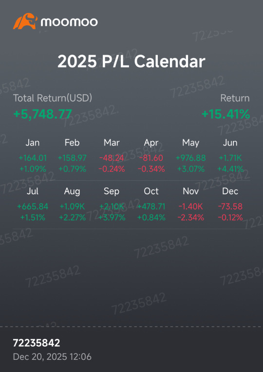 2025年 recap