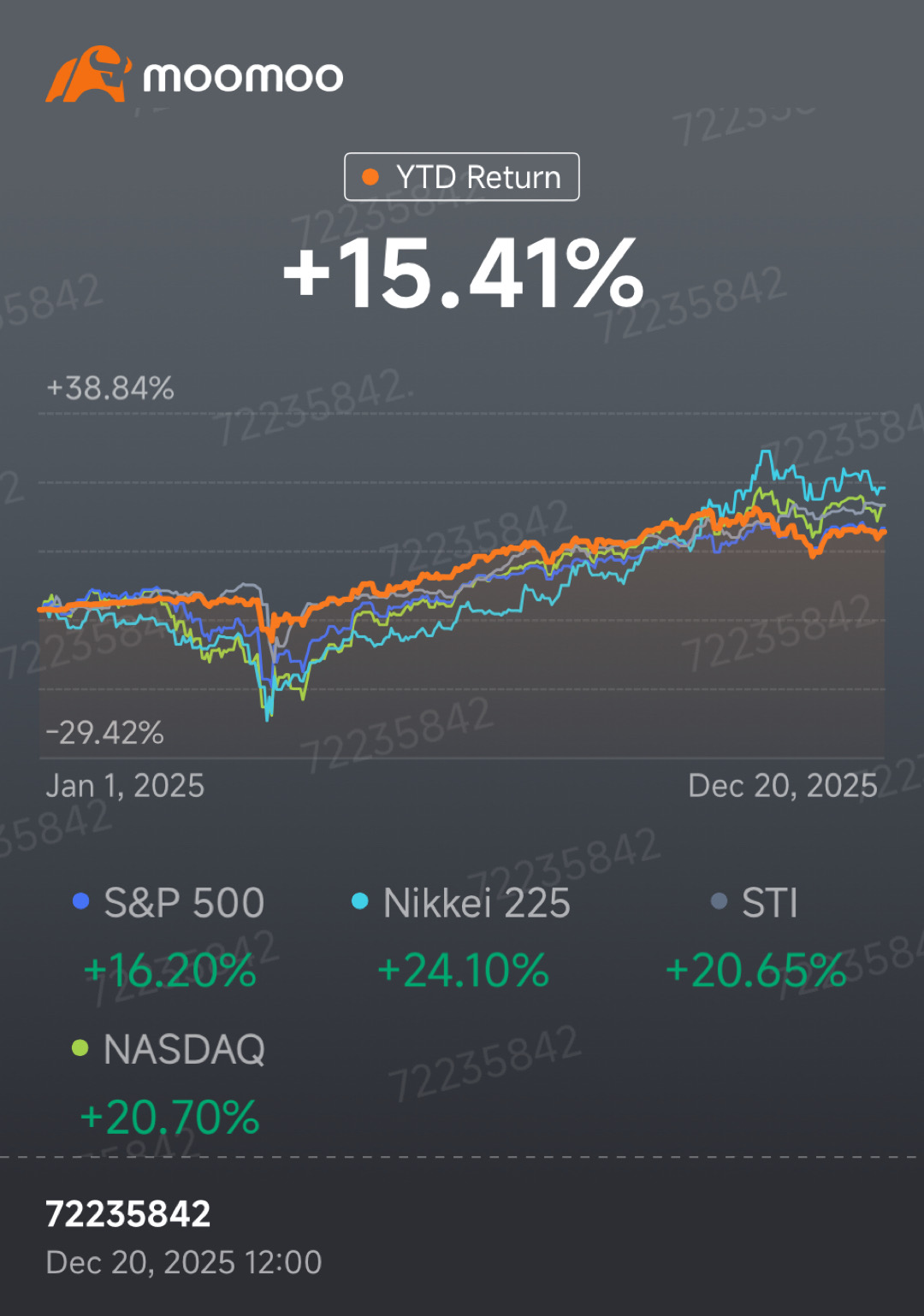 2025年 recap