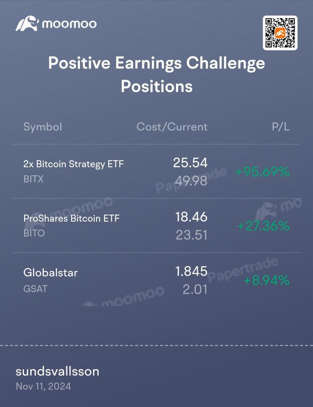 and to think I almost closed all my positions on Friday. Cha-ching!