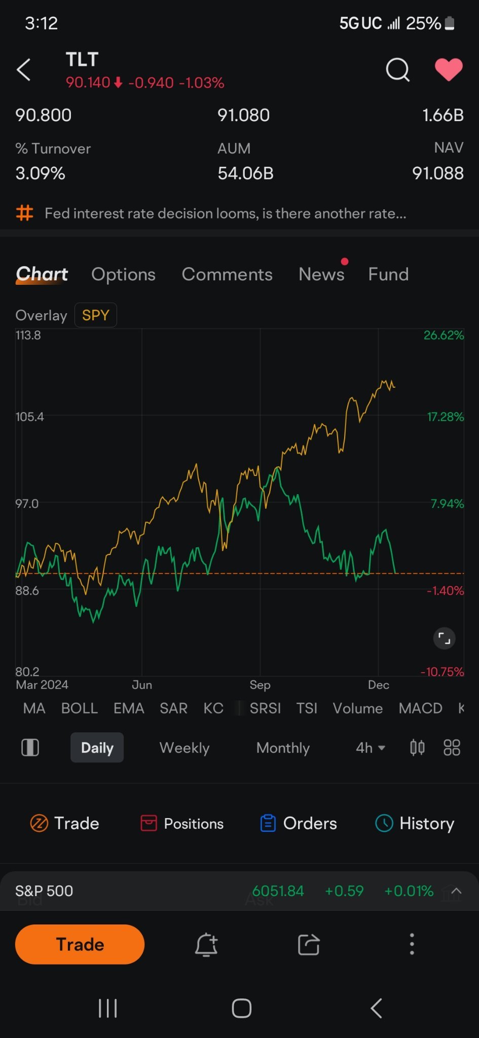 $iシェアーズ 米国国債 20年超 ETF (TLt.US)$ $SPDR S&P 500 ETF (SPY.US)$ ここでどれくらいの脱線が起こると思いますか？ このままではちょっと荒れてきますね..... また出会うことになるでしょう