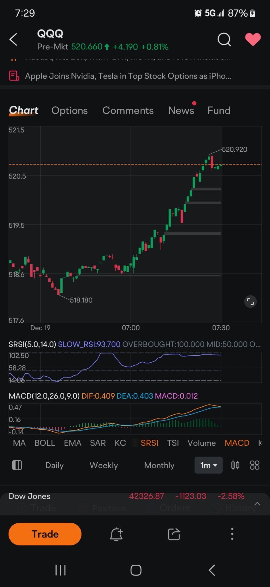 $インベスコQQQ 信託シリーズ1 (QQQ.US)$ HAHAHAHA このものが上昇する唯一の方法はGAP GAP GAP GAP GAP....オープンでプット [唇]