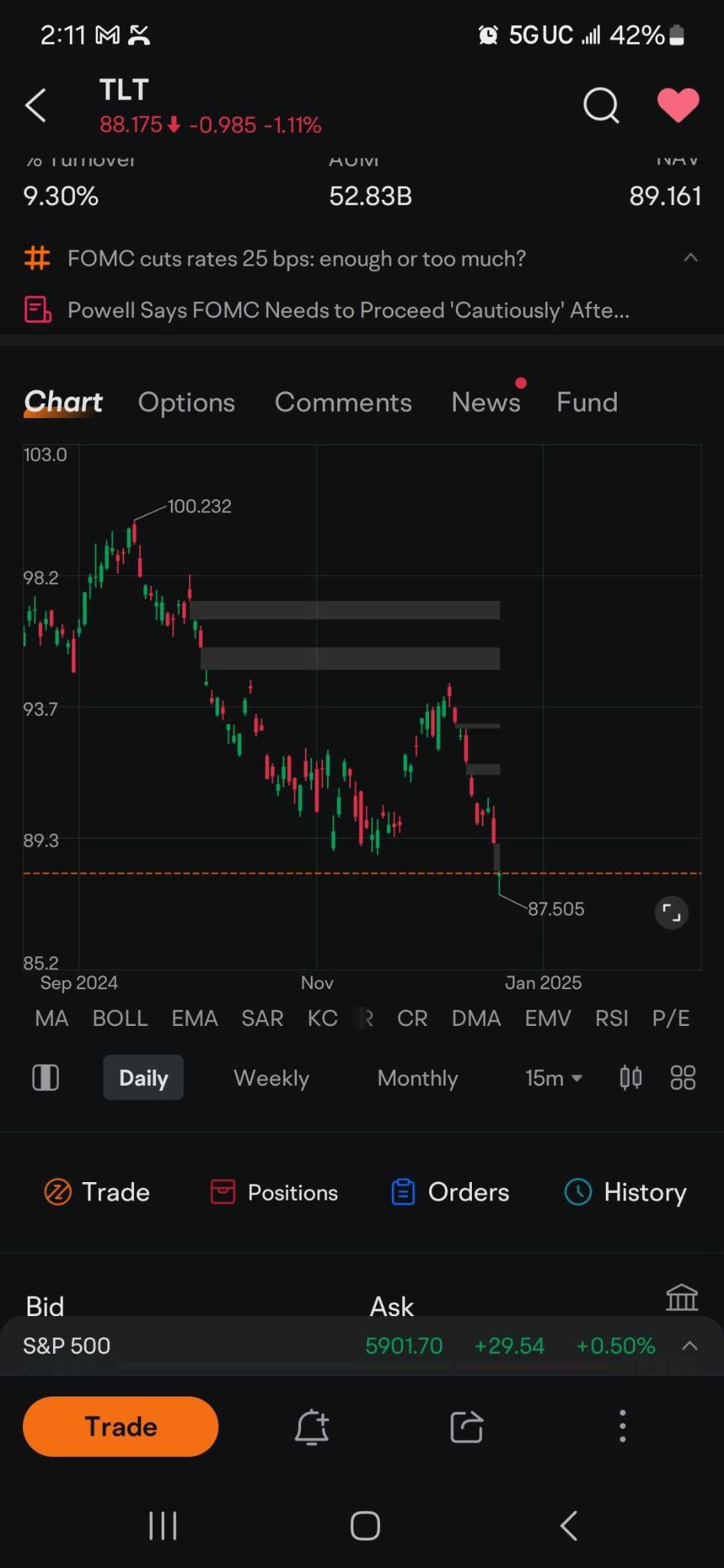 $特斯拉 (TSLA.US)$ 我尝试告诉你卖出这些垃圾TLT...认购期权...  观看日线K线图 [嘴唇]