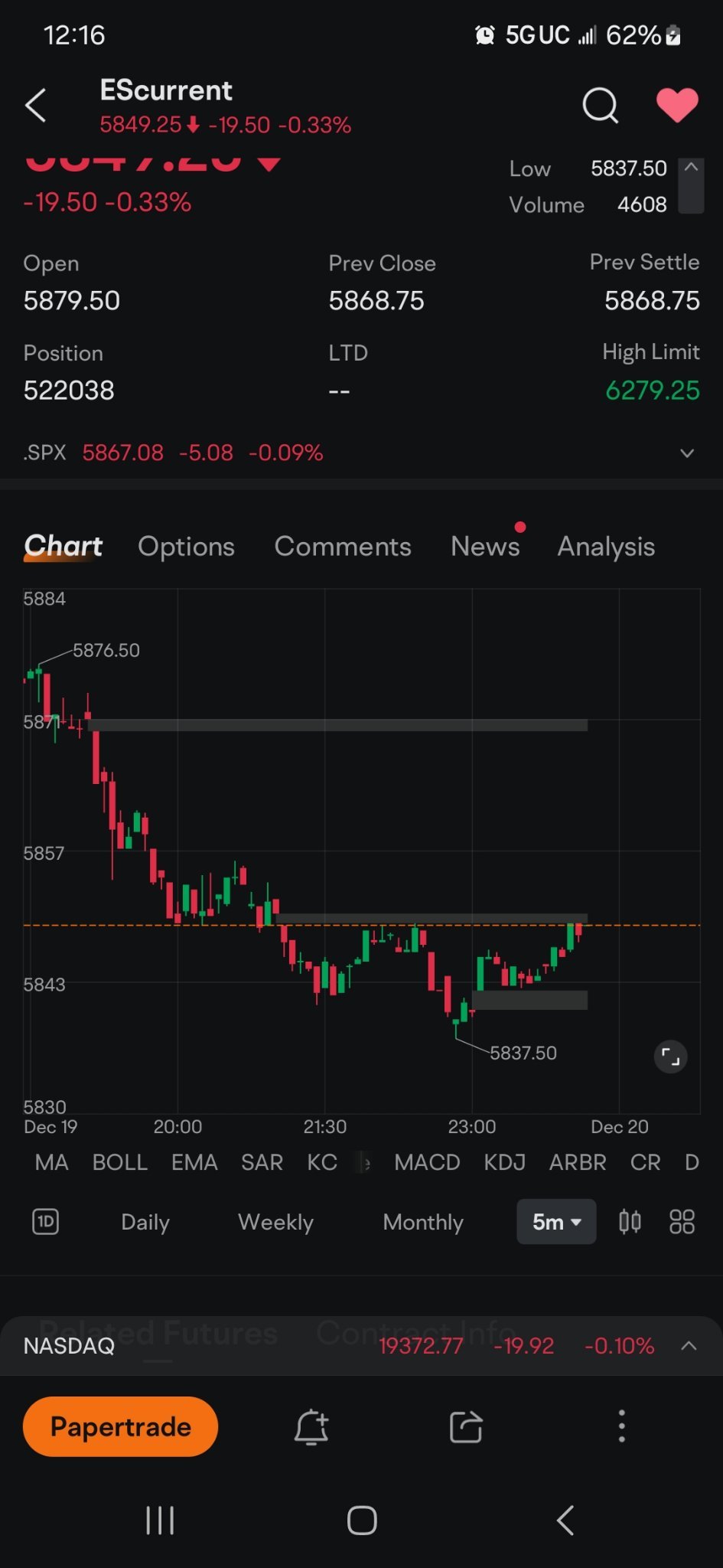 $E-mini S&P 500 Futures Current Contract (EScurrent.US)$ STUDY