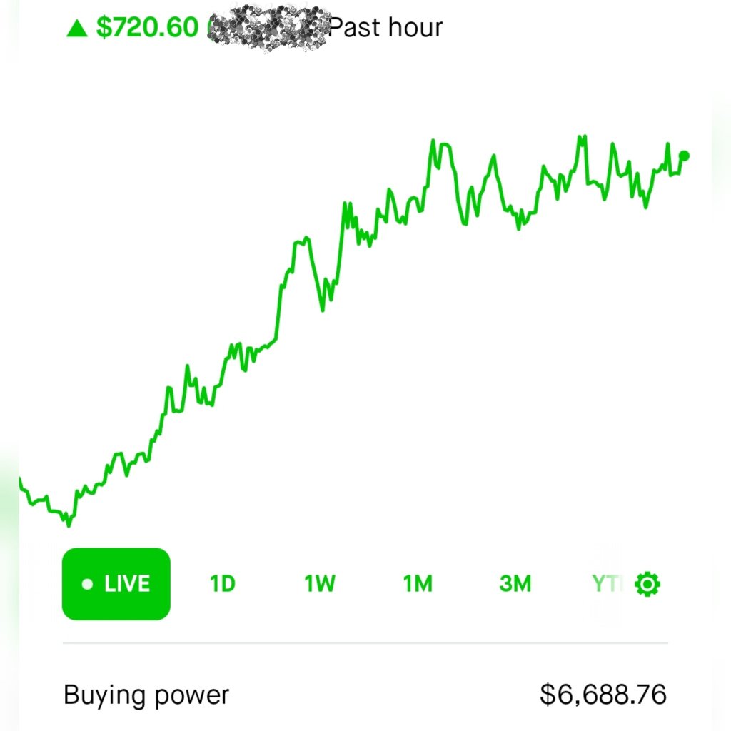 That ain't bad for an hour's work... Trust the chart....