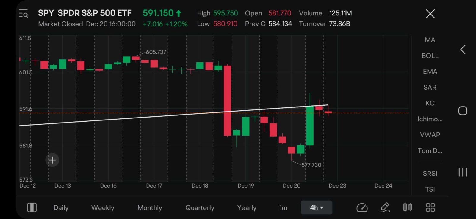 $ビットコイン（BTC.CC）$ ビットコインは今正直なチャートです... これは月曜日の朝市場がどうなるかを示しています... これはトレンドの変化と呼ばれます... 金曜日の前のサポートチャネルで市場が拒否されました。アフターアワーズ... この市場は非常に長い間非常に大きく膨張してきました... 訂正が必要です