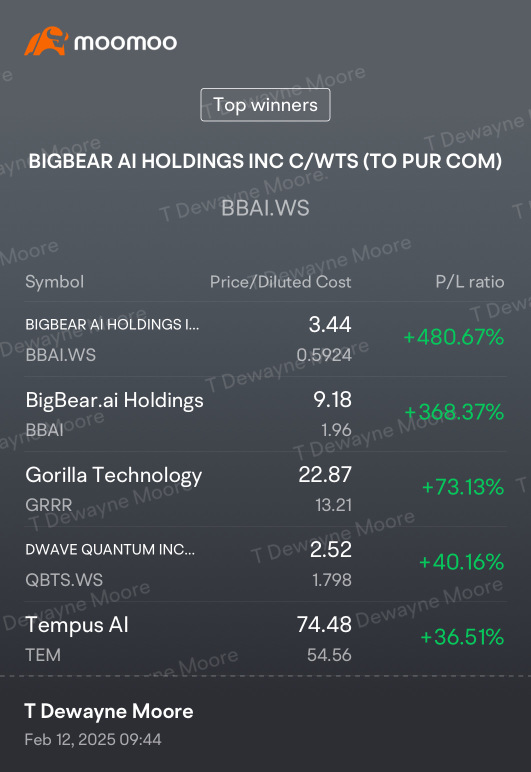 Animals Stocks