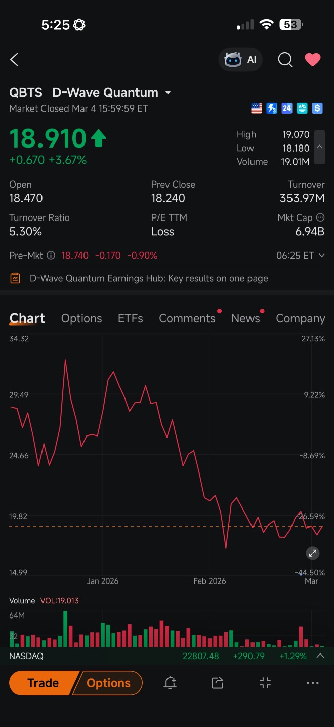 The Academic Case for D-Wave ($QBTS): Ignoring Earnings Noise and Tracking Institutional Flow