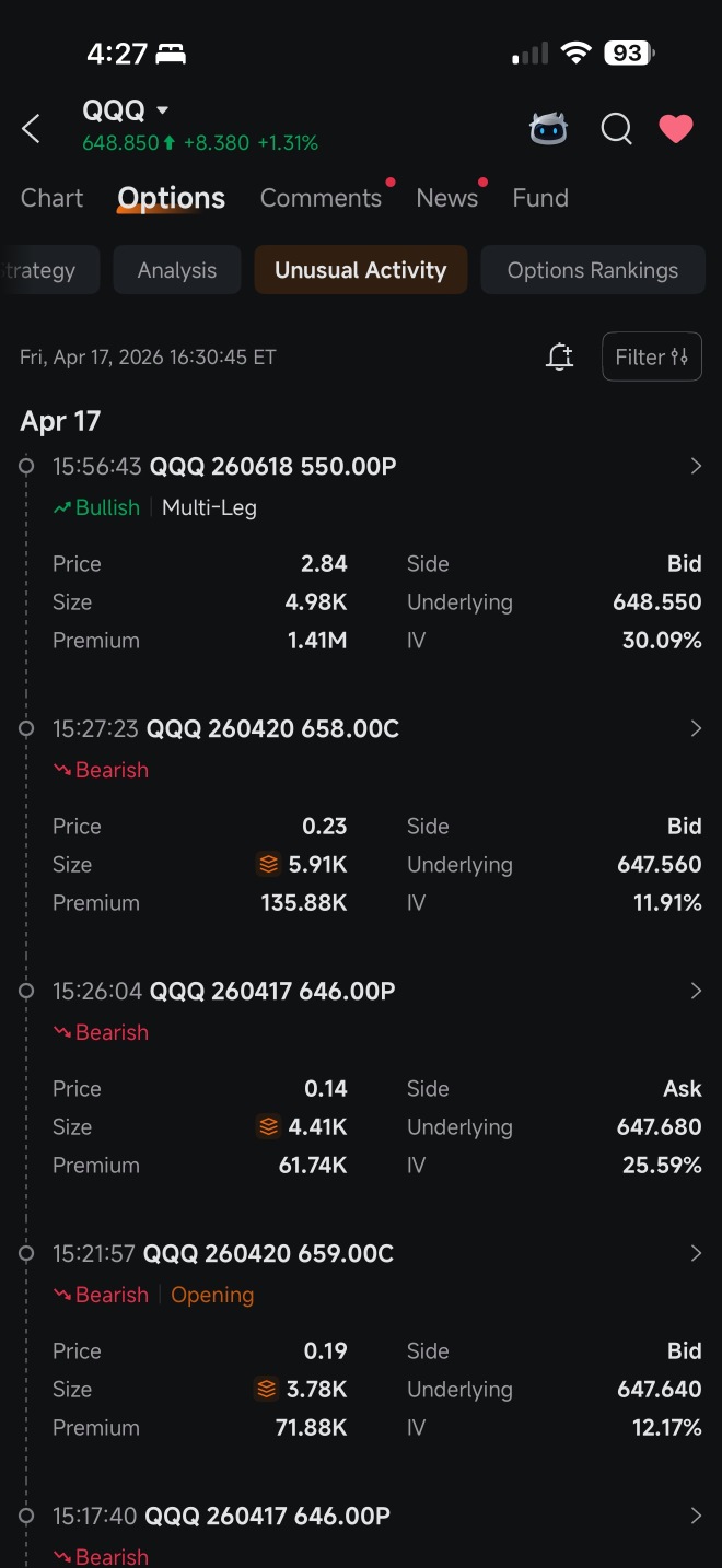 Unusual options activity!