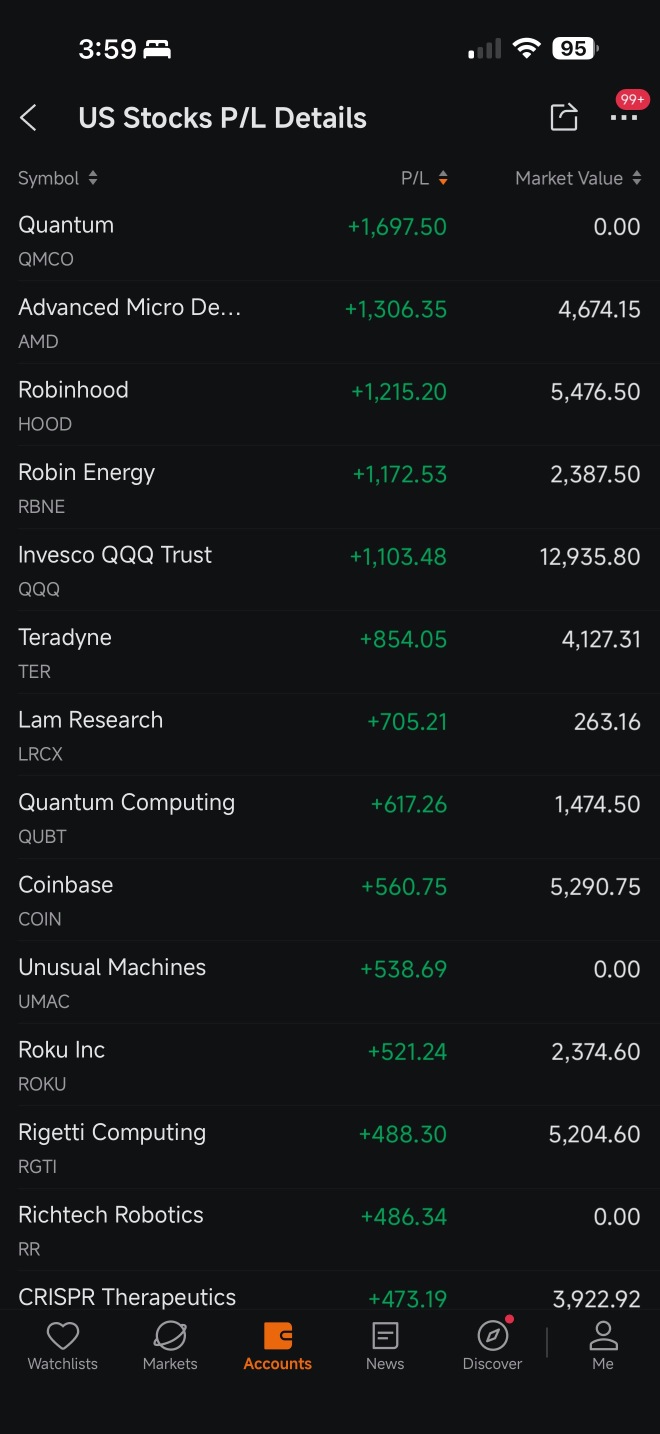 Didn’t chase earnings — just followed momentum and stayed diversified
