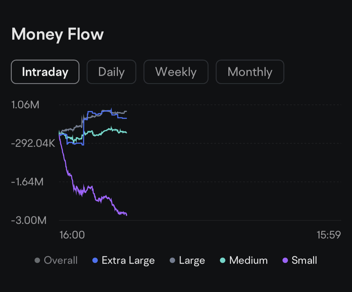 $瑞波幣 (XRP.CC)$ 一清二楚！