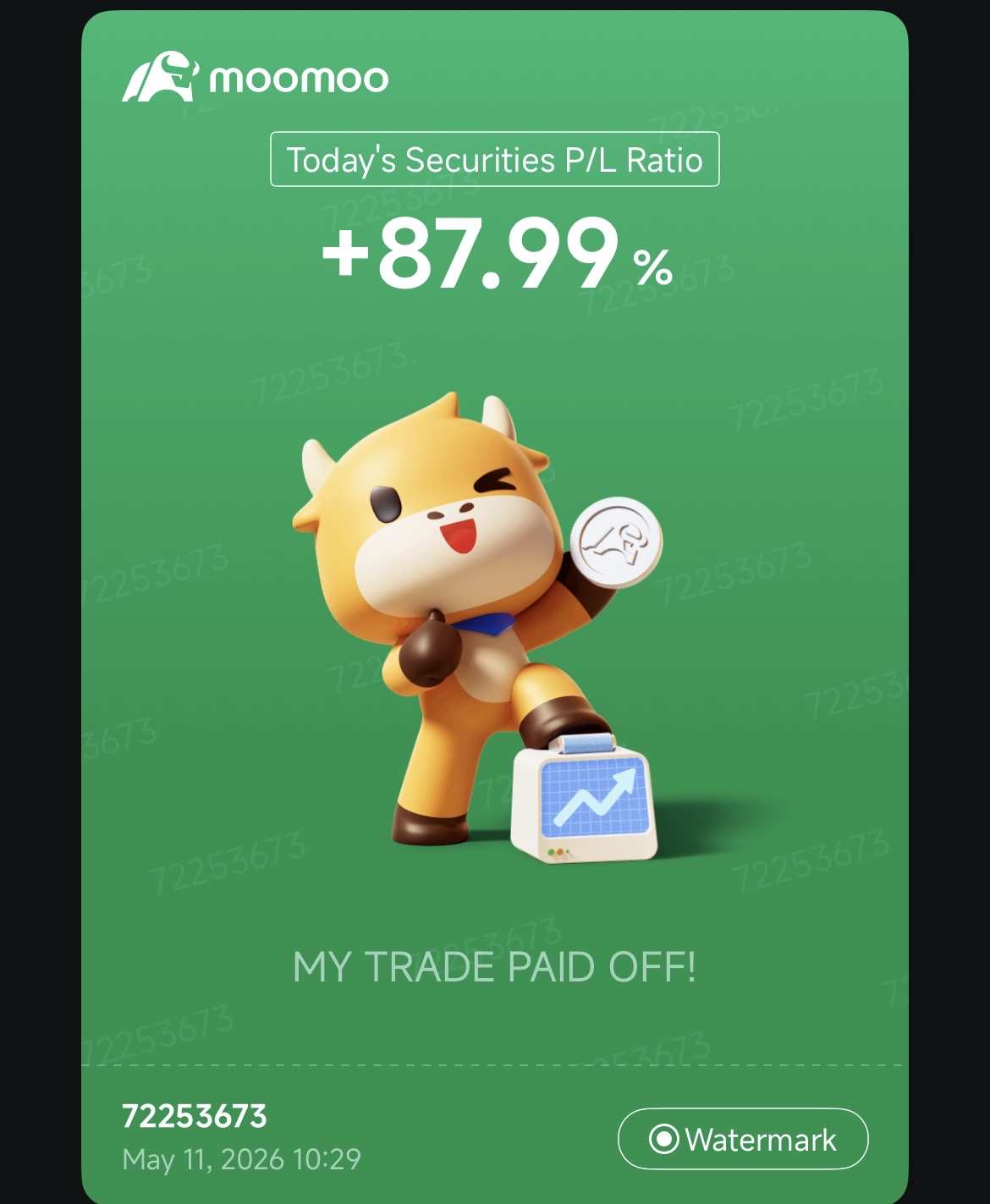 $iShares Russell 2000 ETF (IWM.US)$ im out full port Monday is over with dont be greedy take what u can and stay profitable