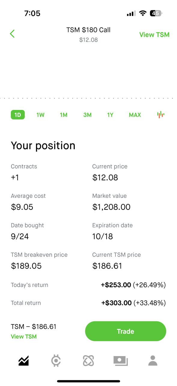 1 call option for a month out TSM