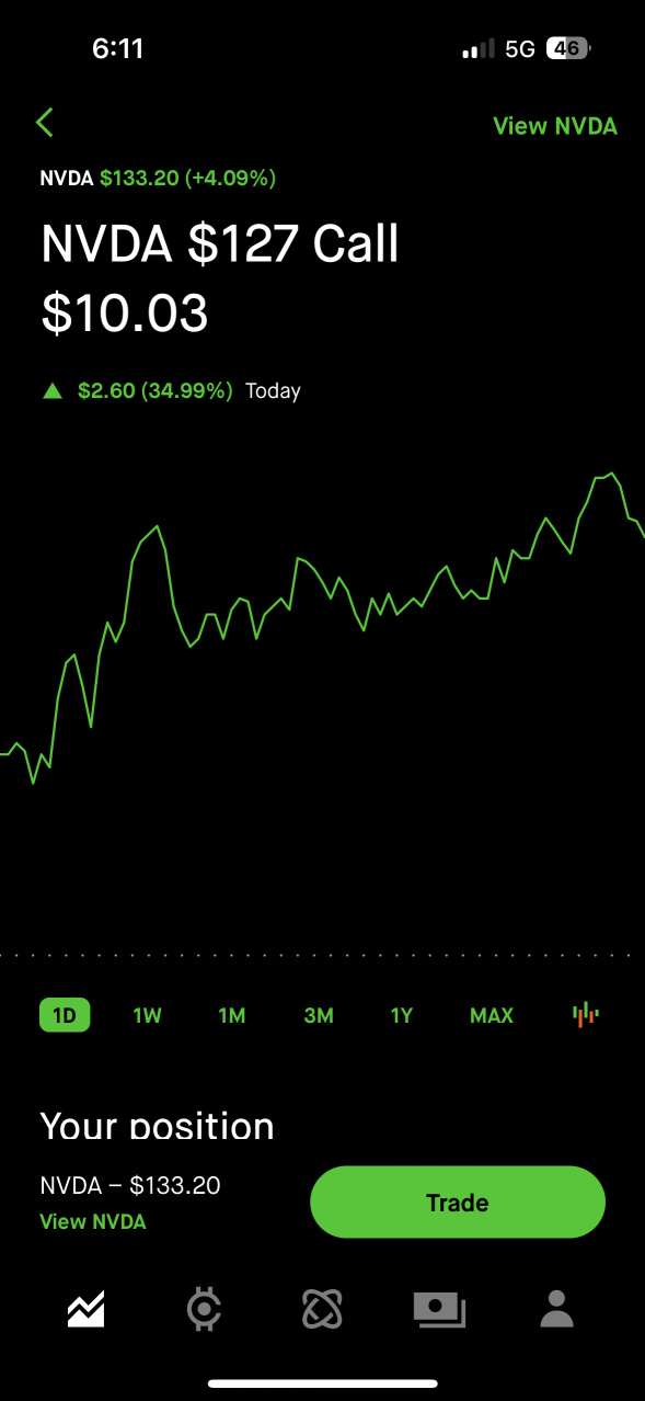 NVIDIA CALL 11/1 Exp. Date, made great profit today as expected going to continue to hold this call, BUY BUY BUY! NVDA good for short term and long term!