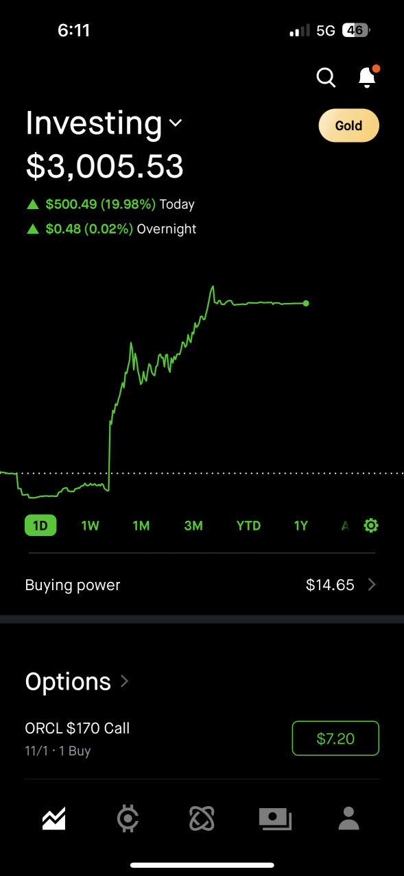 NVIDIA CALL 11/1 Exp. Date, made great profit today as expected going to continue to hold this call, BUY BUY BUY! NVDA good for short term and long term!