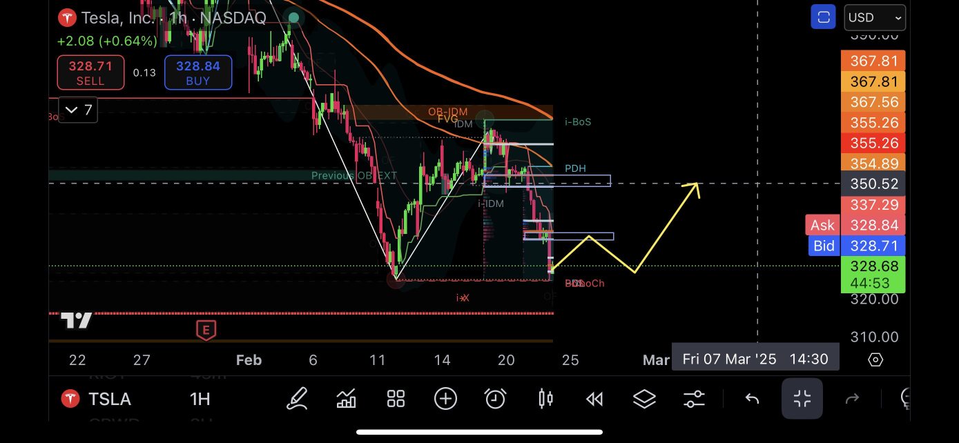 probability !! stoploss 324,Target 350