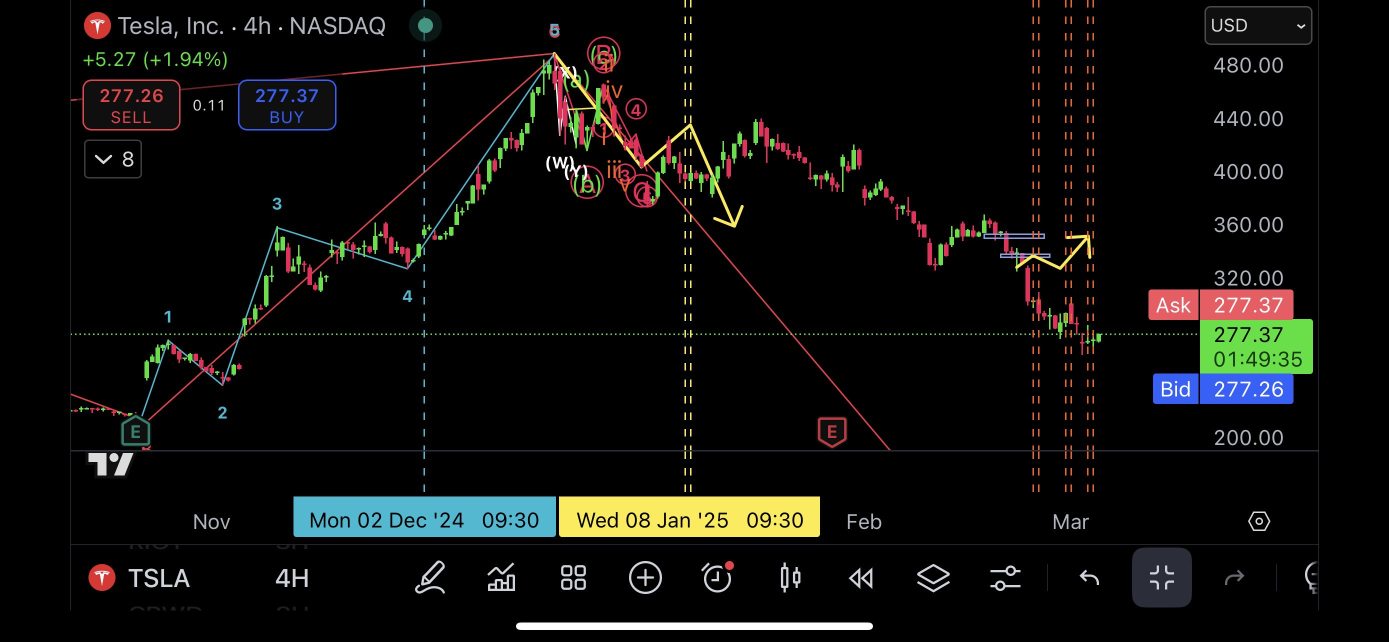 TESLA CORRECTION POSTED AT DECEMBER 31st