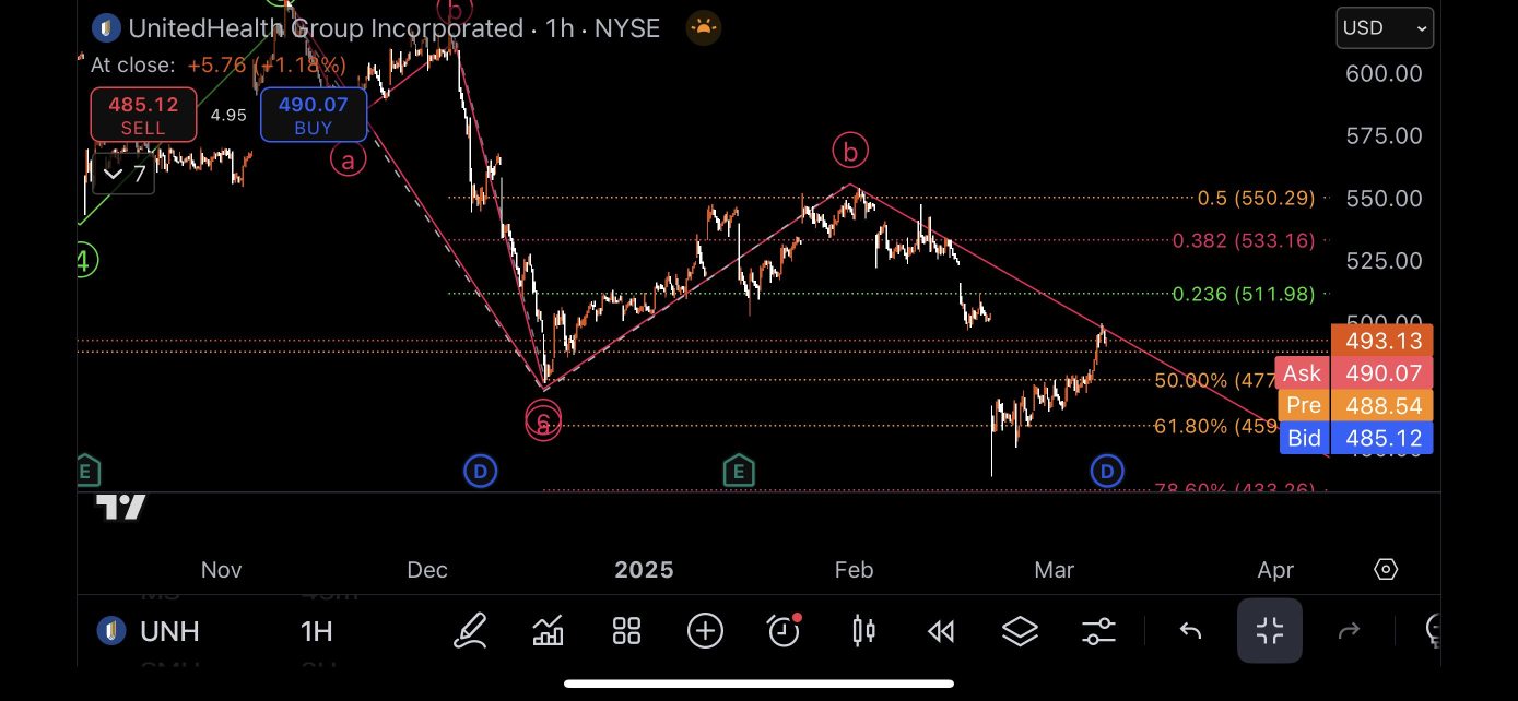 UNH 📉 卖出，目标 433