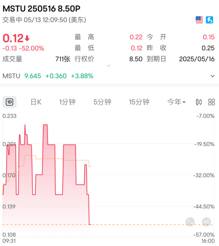 今日勝率60%