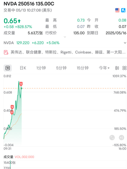 今日勝率60%