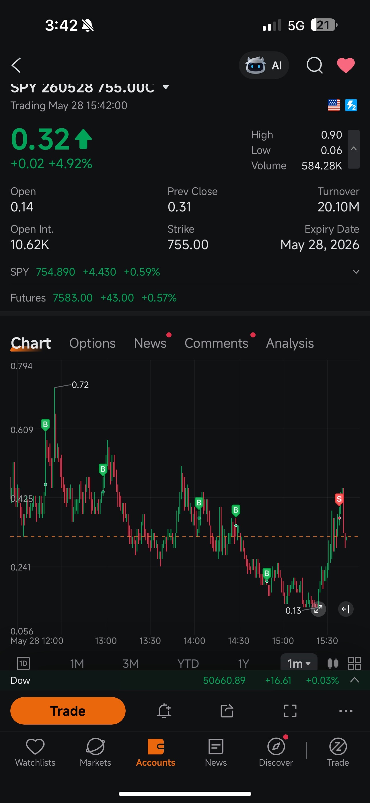 差額ページ SPY 260528 755.00C$ 30枚のオプション契約が強制決済され、20ドル（2