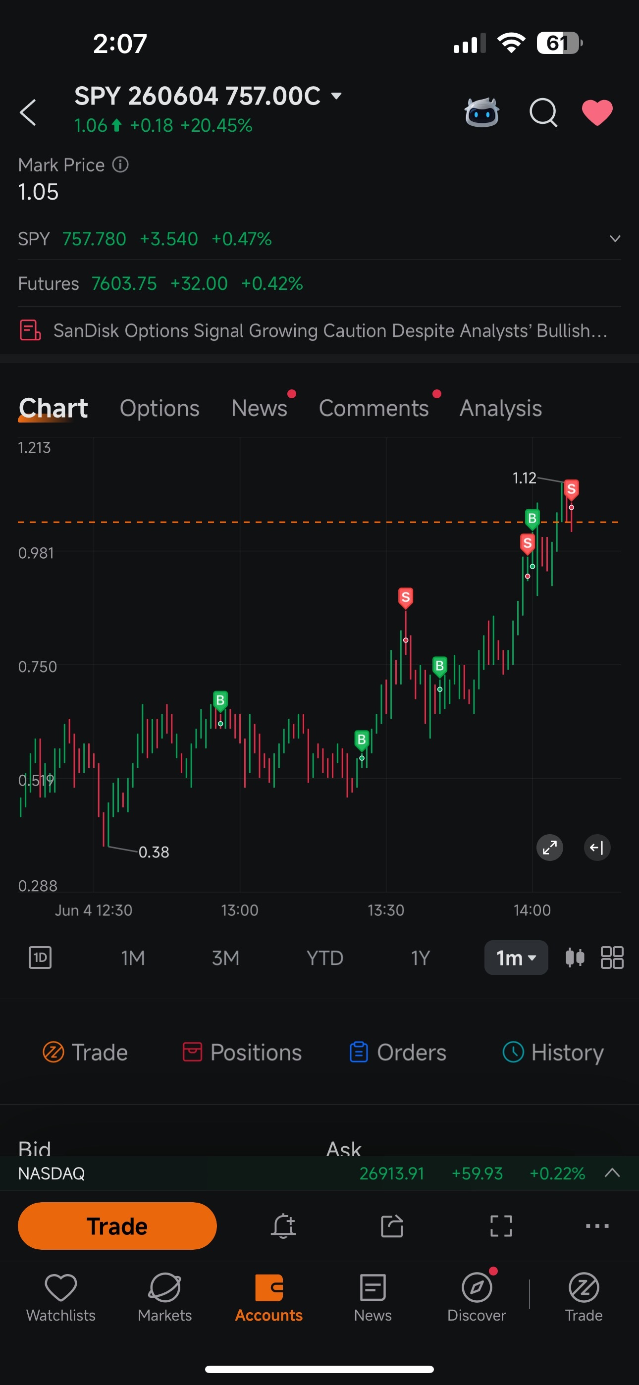 $SPY 260604 757.00C$ 耶！