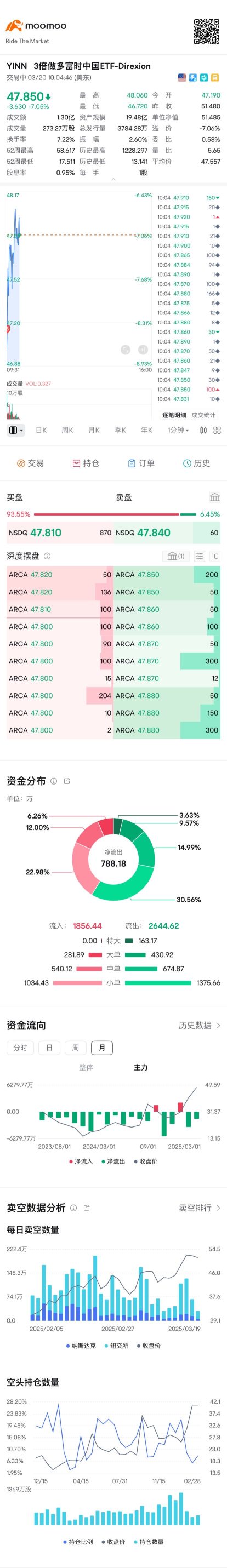 成功した交換、退社