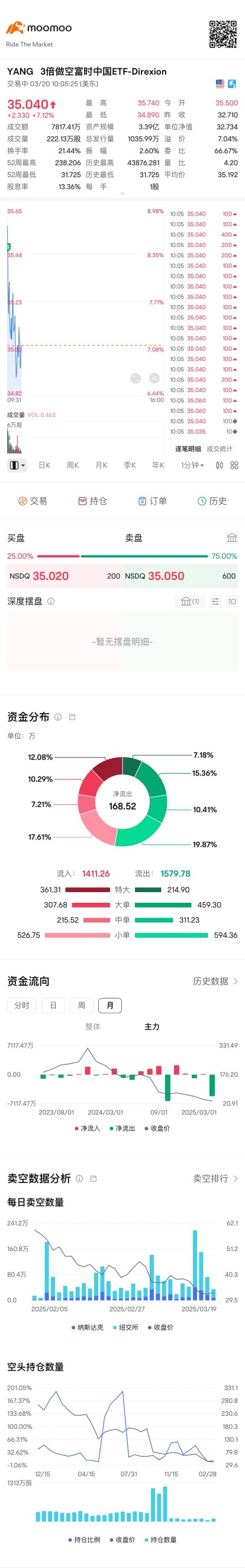 成功した交換、退社