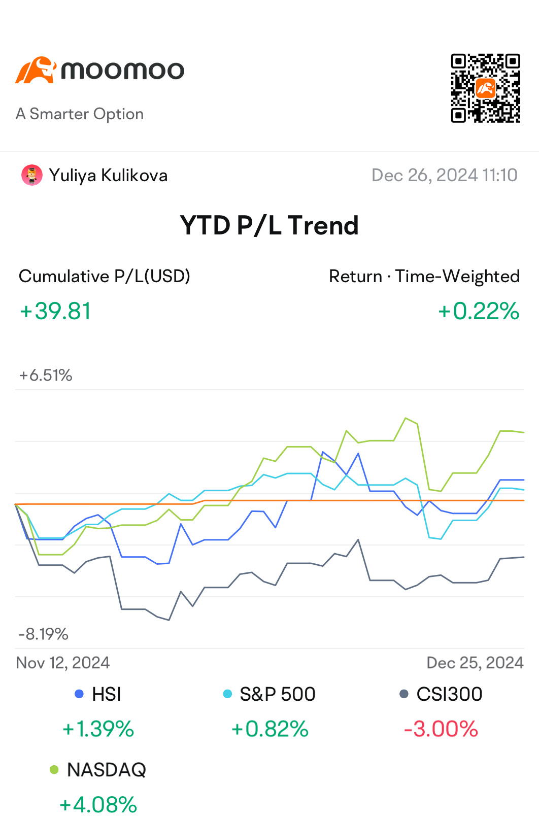 Investing journey: looking back at 2024