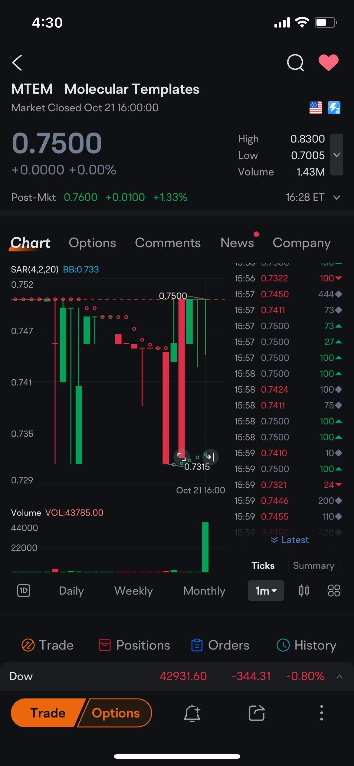 $Bright Minds Biosciences (DRUG.US)$ 你們想看股票破產嗎？這簡直瘋了！