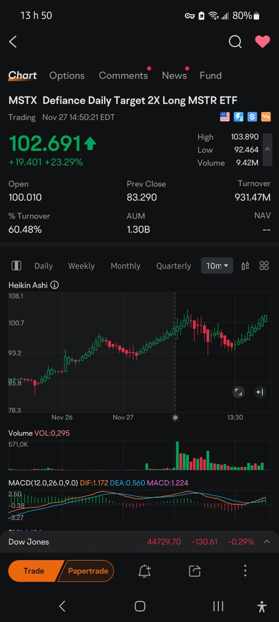 $T-Rex 2X Long MSTR Daily Target ETF (MSTU.US)$ これはさらに高いです