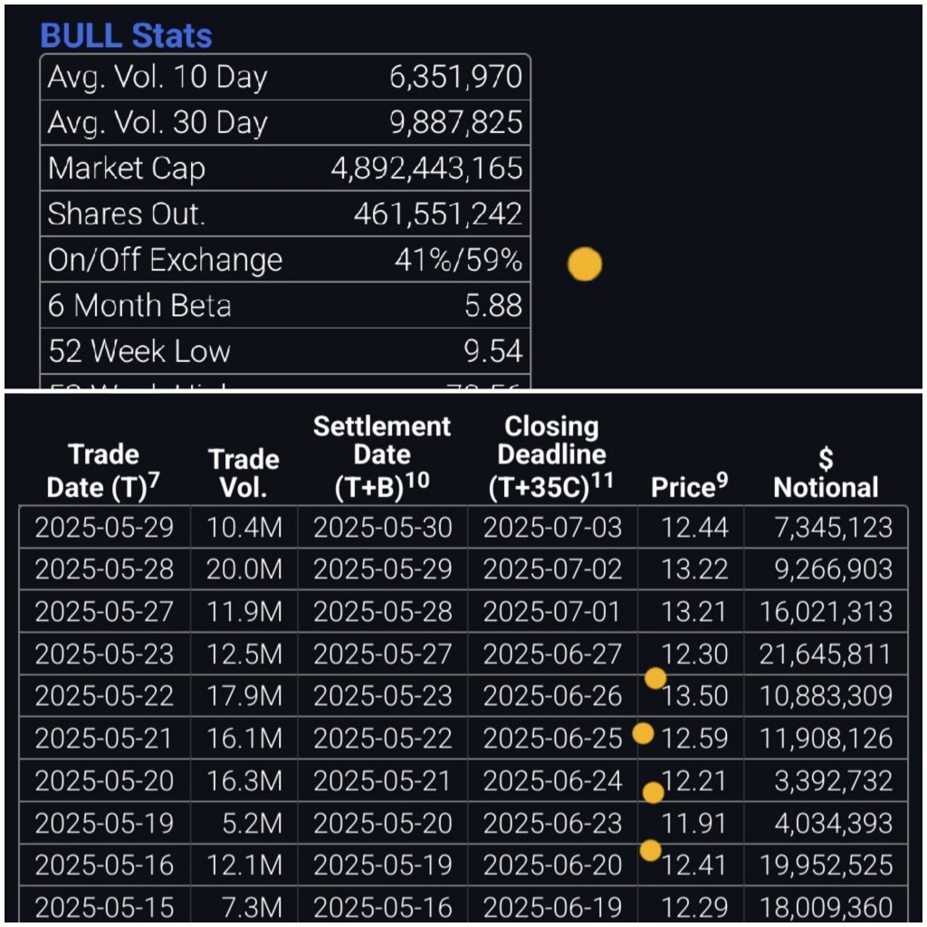 Equity squeeze Monday??? who will cover 60% DP