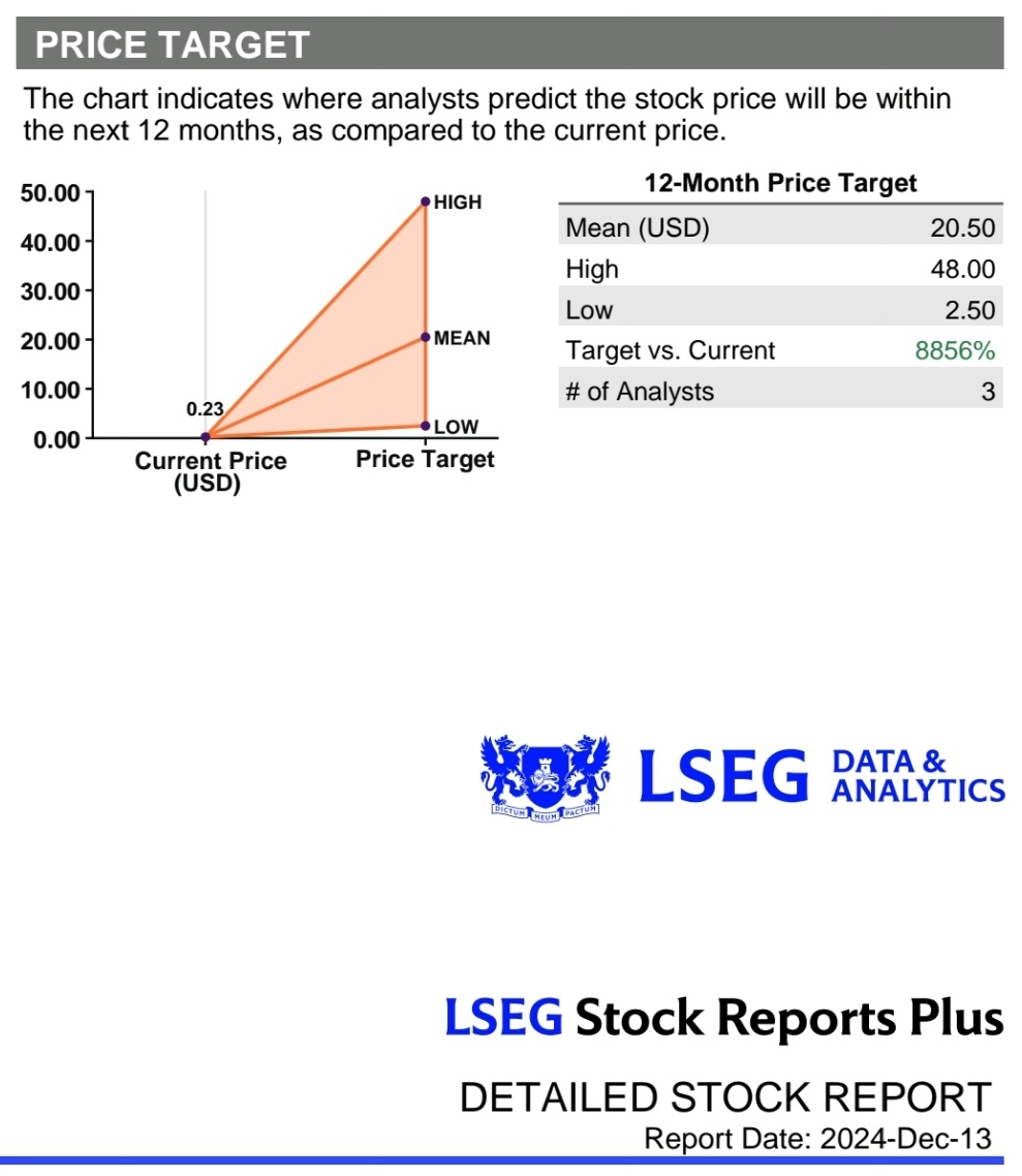 $Tonix Pharmaceuticals (TNXP.US)$